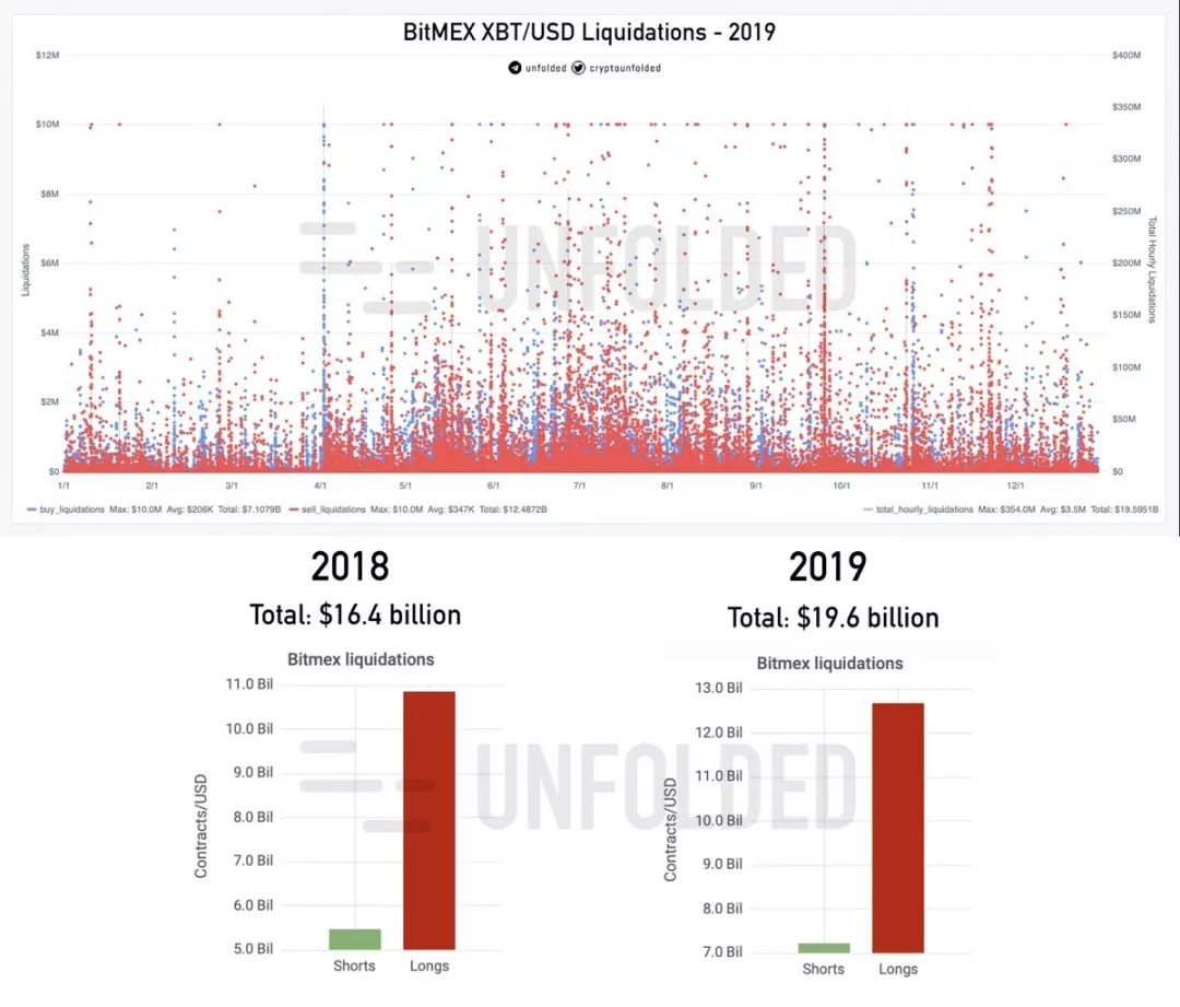 Twitter 精选｜2020，币圈还有故事可讲吗？