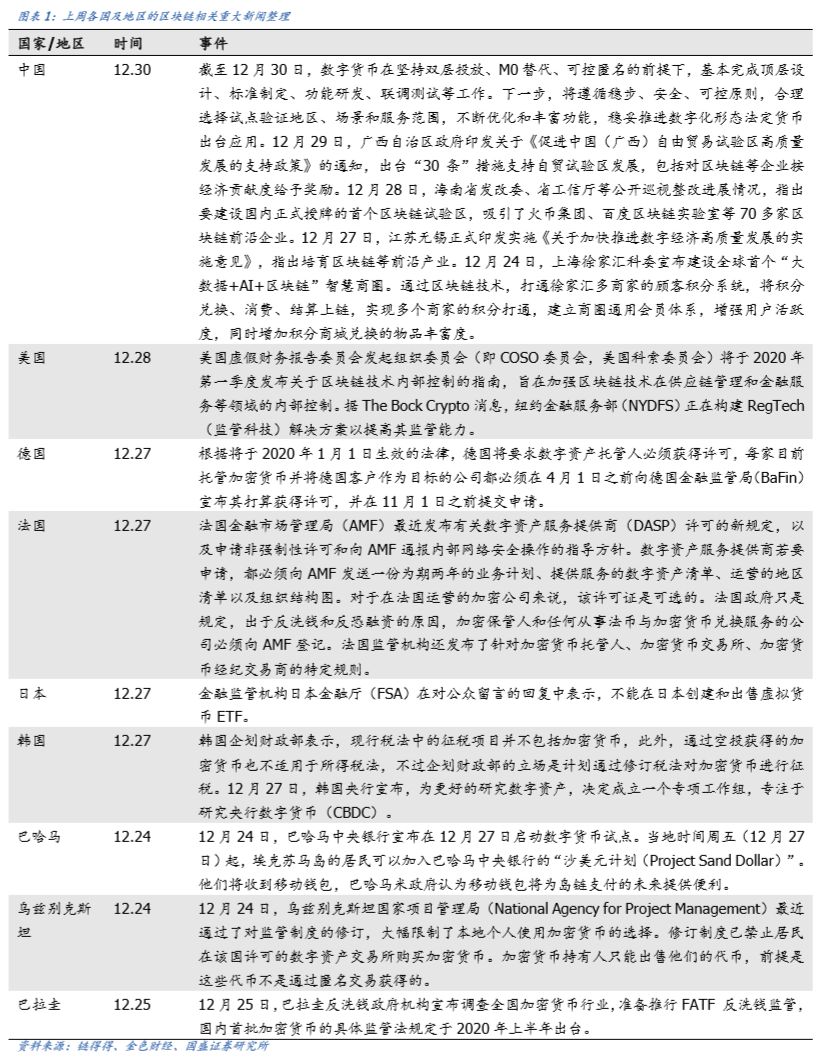 一周要闻回顾 | 俄央行测试稳定币，四川规范比特币挖矿