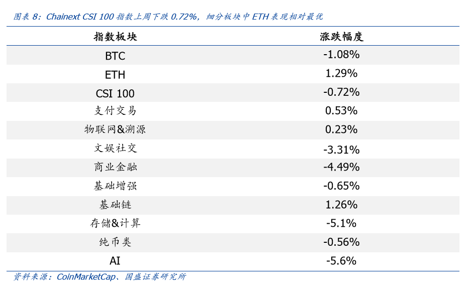 一周要闻回顾 | 俄央行测试稳定币,四川规范比特币挖矿