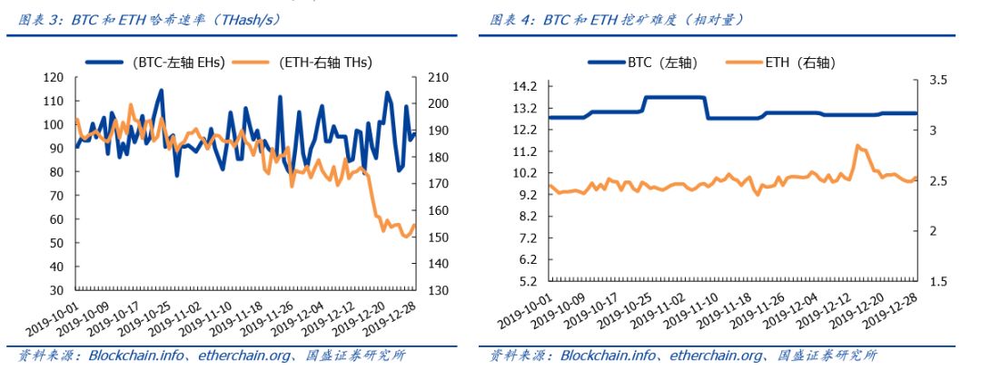 一周要闻回顾 | 俄央行测试稳定币，四川规范比特币挖矿
