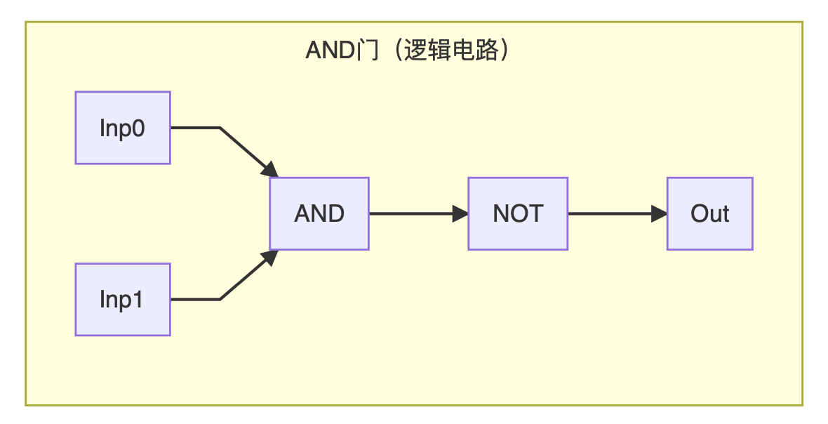 浅谈零知识证明：简短无交互证明（SNARK）
