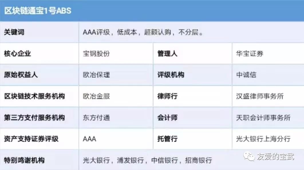 中国宝武首单区块链ABS“通宝1号”成功设立 近日将于上交所挂牌