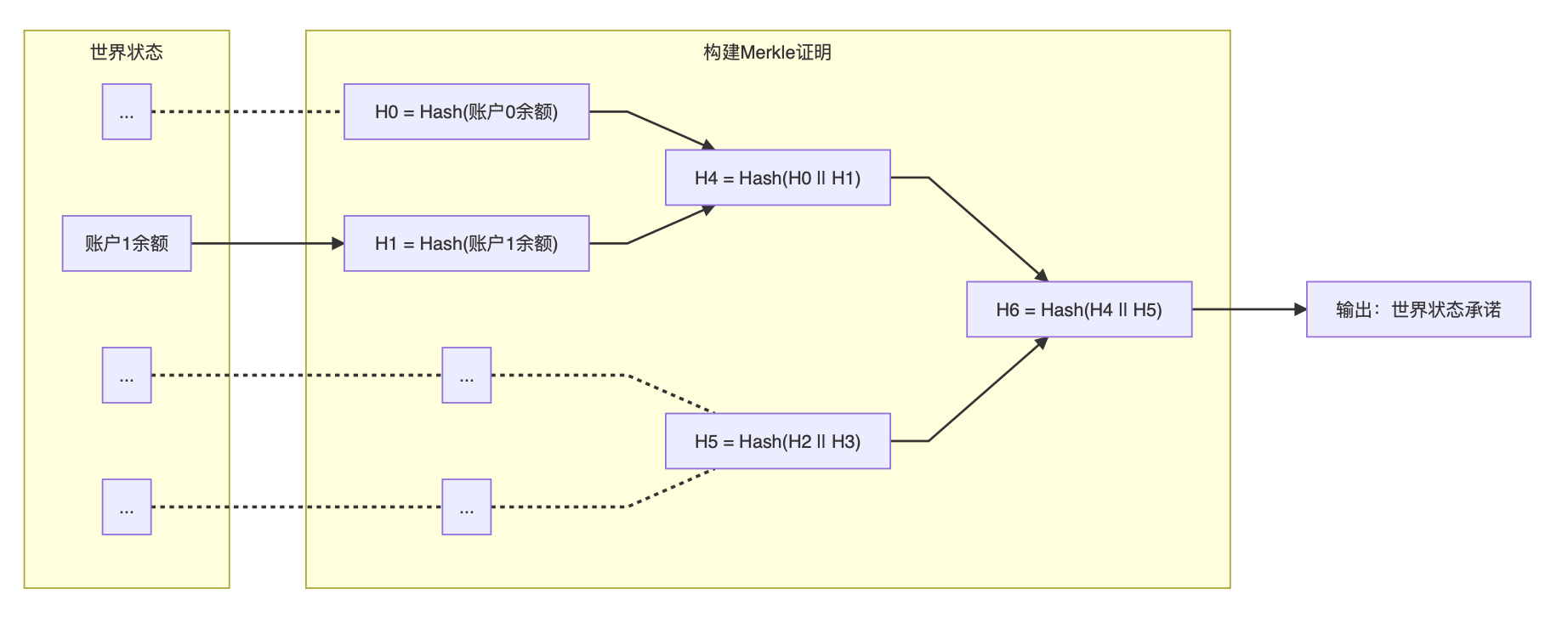 浅谈零知识证明：简短无交互证明（SNARK）