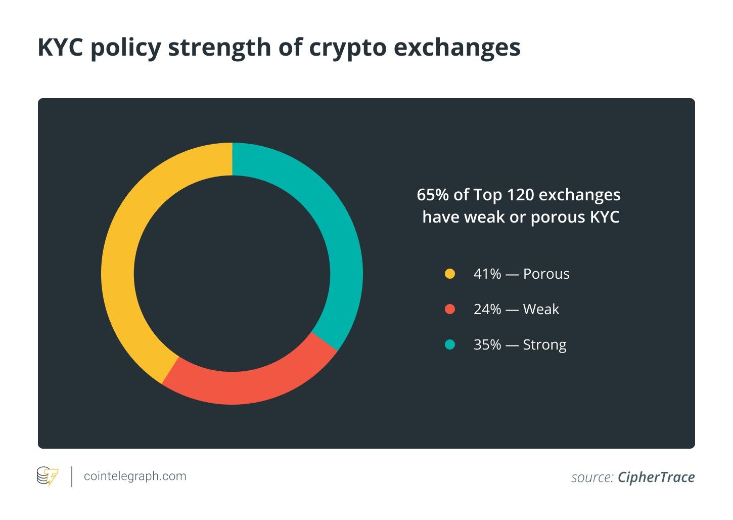 2019年是否兑现了对加密行业的所有承诺？