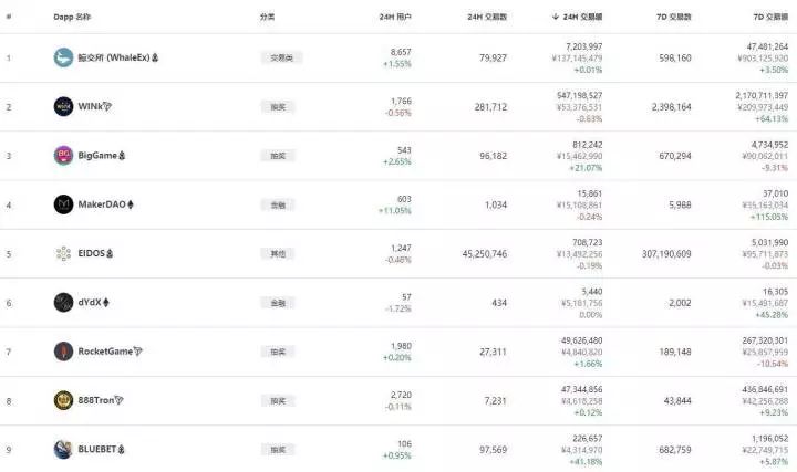 如果2020年牛市来袭，你需要提前关注的12个预言趋势