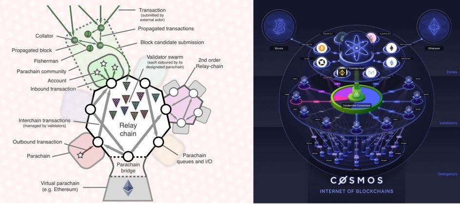 DeFi 在 2020 年该如何应对灾难性风险？哪些梯队又会崛起？