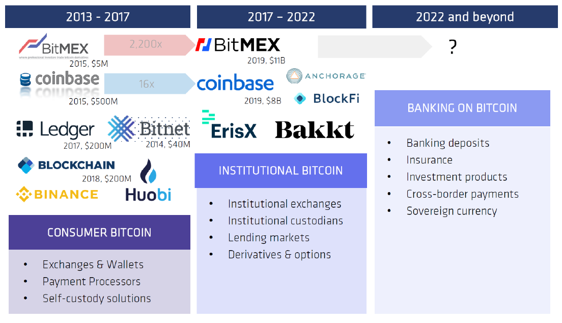 DeFi 在 2020 年该如何应对灾难性风险？哪些梯队又会崛起？
