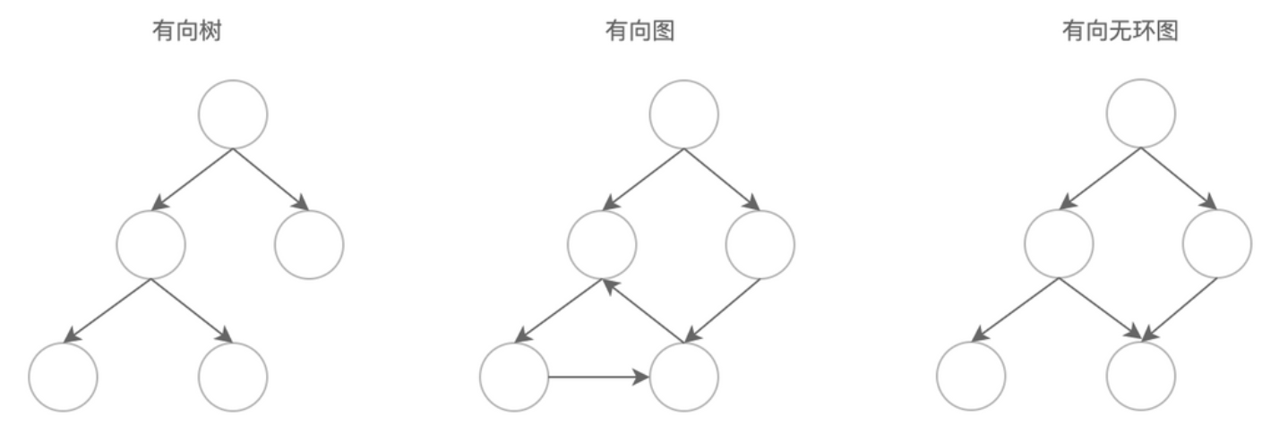 技术解读｜链上扩容技术引卷（一）：数据层与网络层