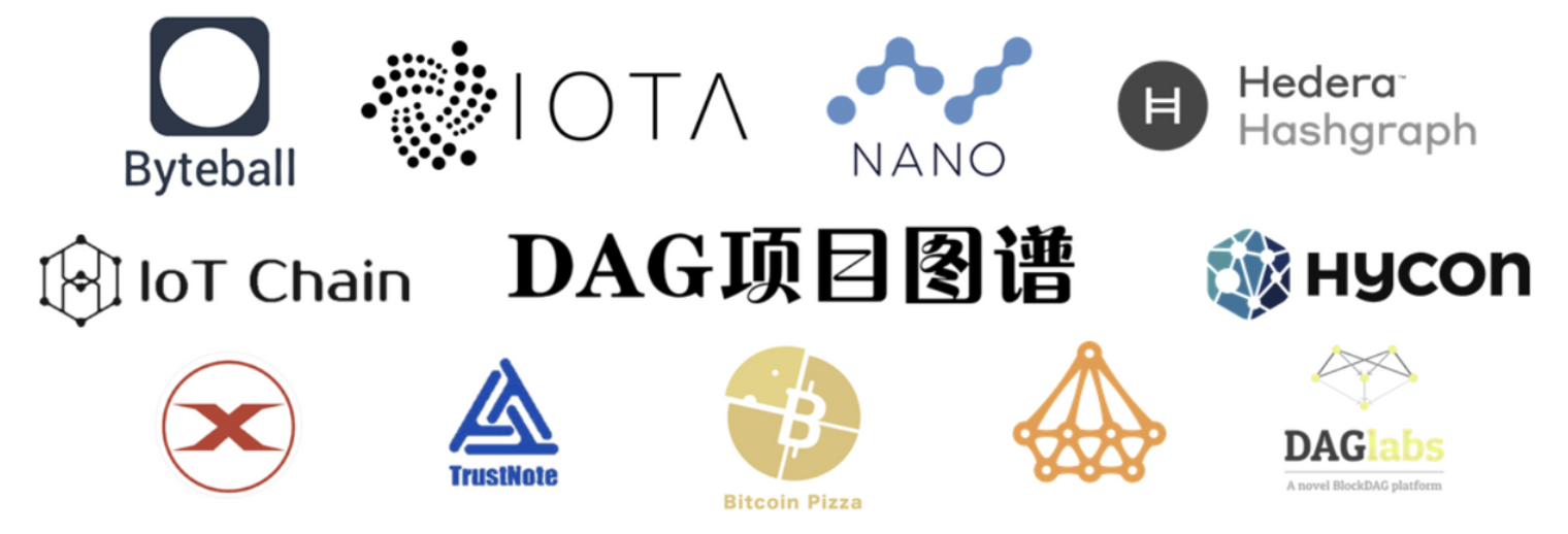 技术解读｜链上扩容技术引卷（一）：数据层与网络层