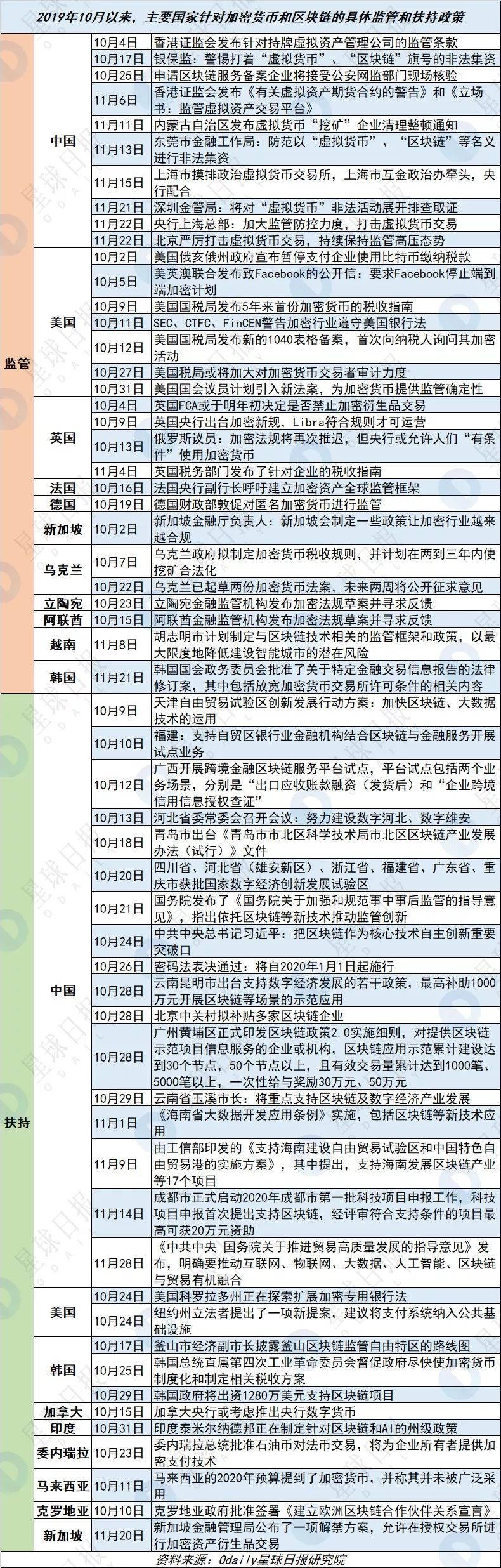“2019年区块链全景扫描”之:全球政策篇