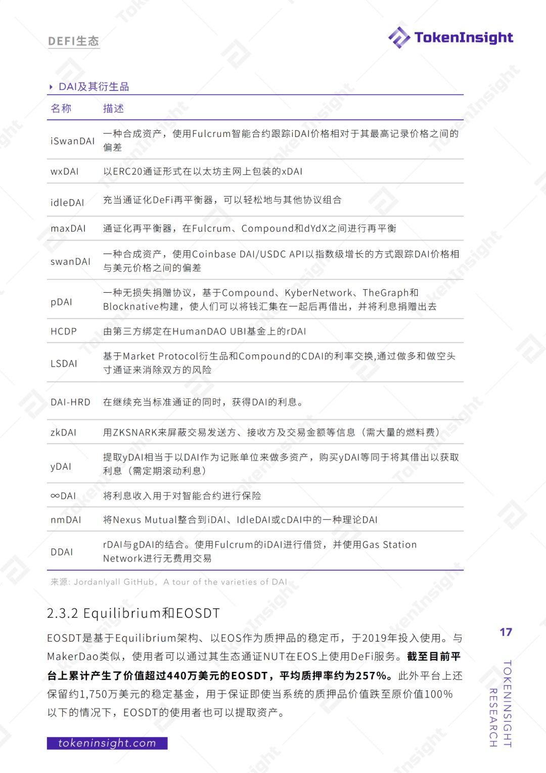2019年度DeFi行业研究报告：DeFi借贷在2020年继续发展壮大，稳定币将继续增长