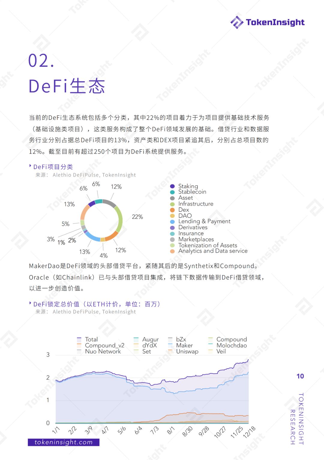 2019年度DeFi行业研究报告：DeFi借贷在2020年继续发展壮大，稳定币将继续增长