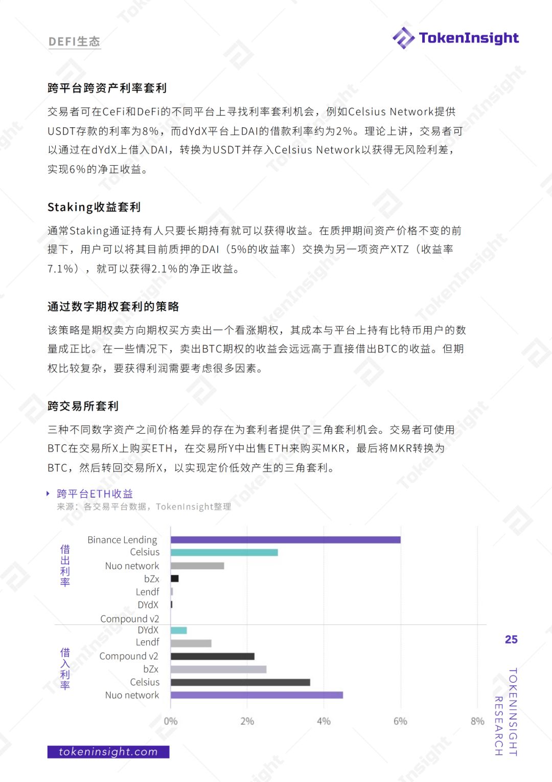 2019年度DeFi行业研究报告：DeFi借贷在2020年继续发展壮大，稳定币将继续增长