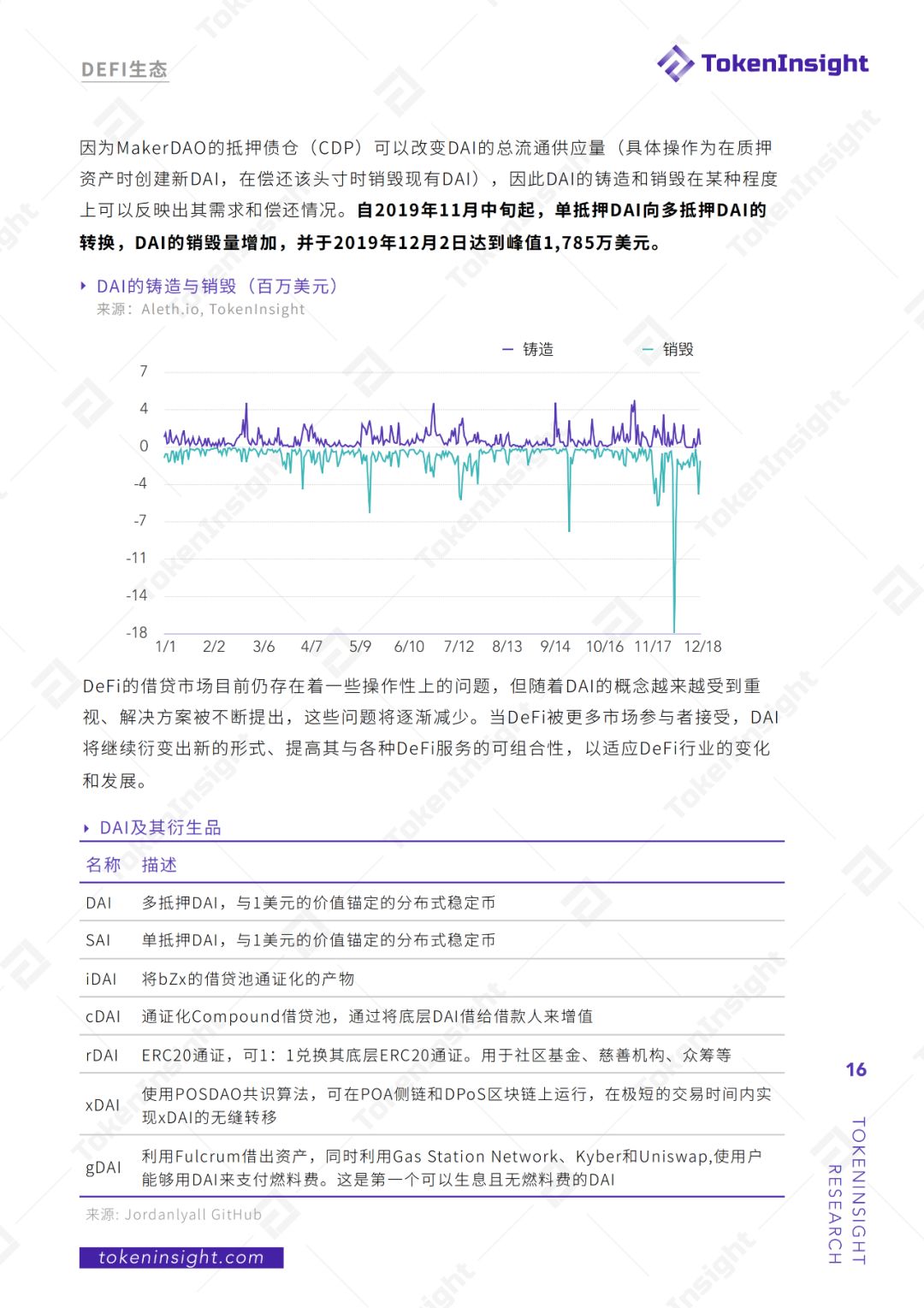 2019年度DeFi行业研究报告：DeFi借贷在2020年继续发展壮大，稳定币将继续增长