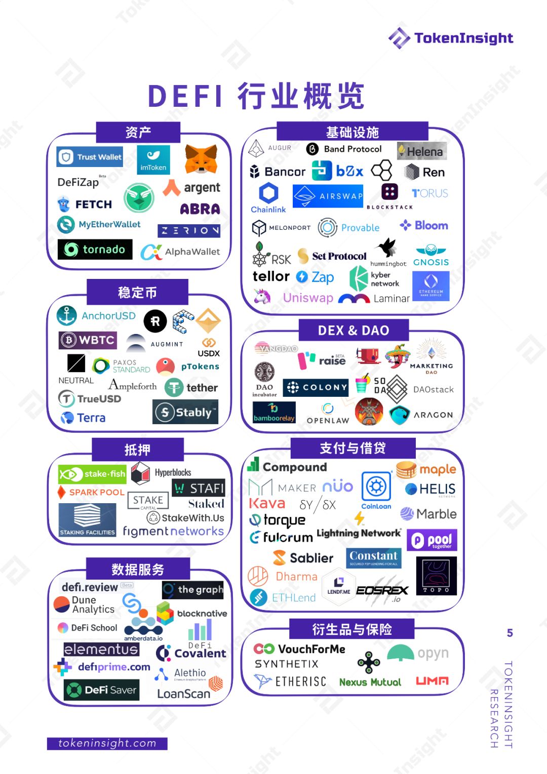 2019年度DeFi行业研究报告：DeFi借贷在2020年继续发展壮大，稳定币将继续增长