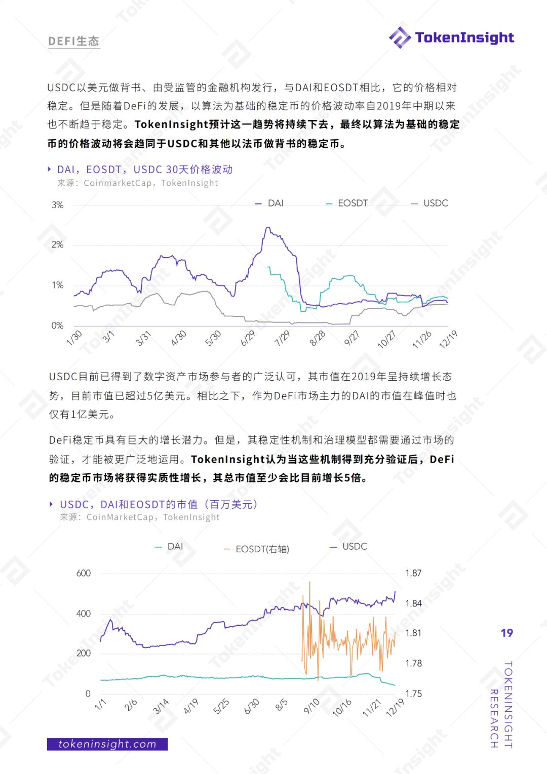2019年度DeFi行业研究报告：DeFi借贷在2020年继续发展壮大，稳定币将继续增长