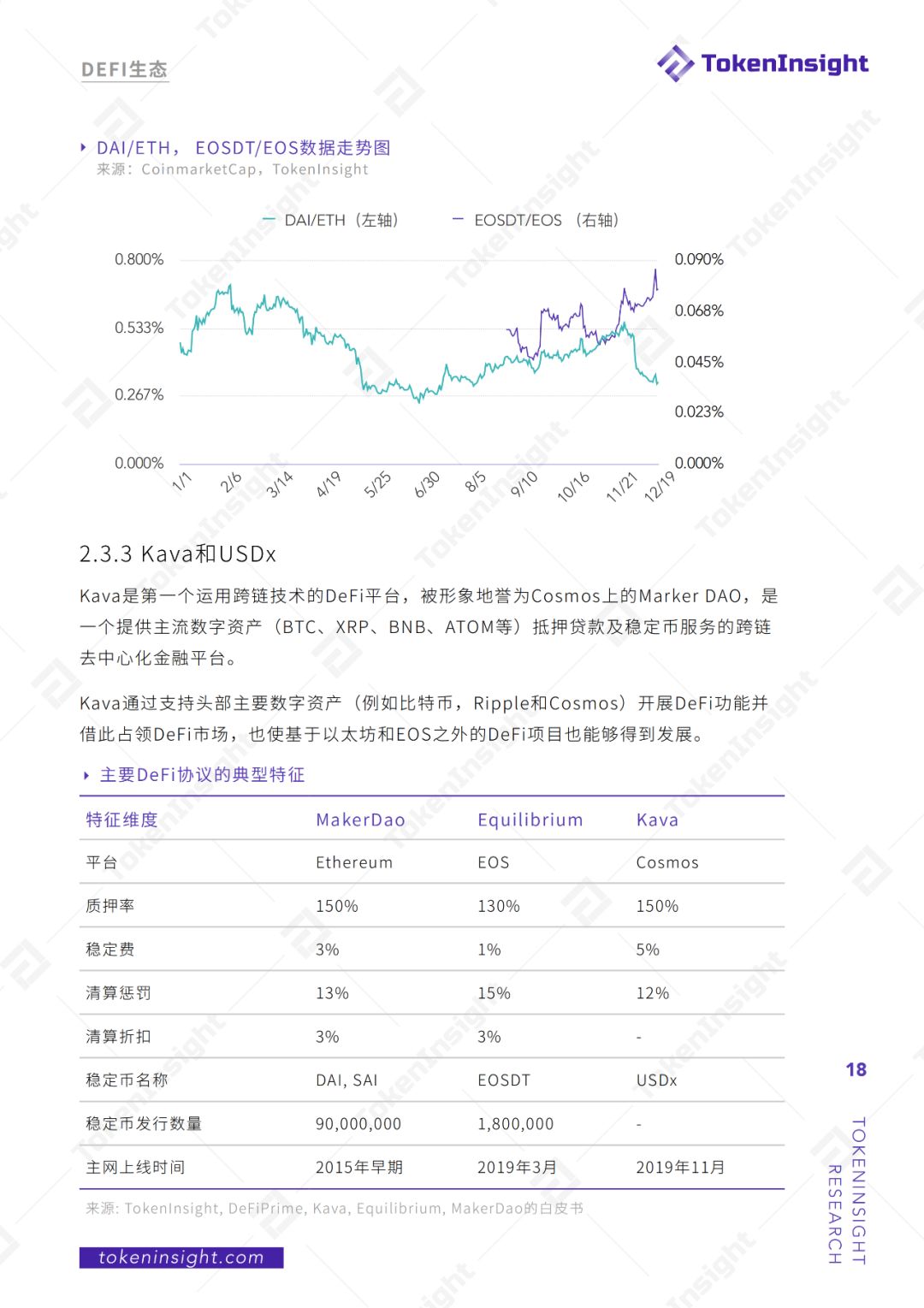 2019年度DeFi行业研究报告：DeFi借贷在2020年继续发展壮大，稳定币将继续增长
