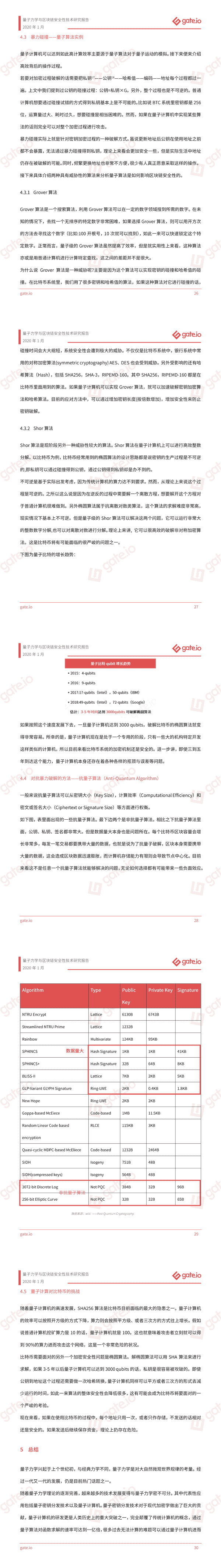 研报 | 量子力学与区块链安全技术分析报告
