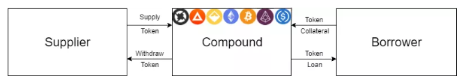 引介 | DeFi 中的流动性和银行挤兑风险