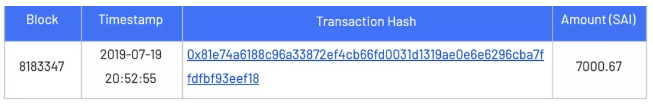 引介 | DeFi 中的流动性和银行挤兑风险