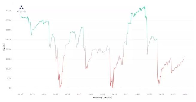引介 | DeFi 中的流动性和银行挤兑风险