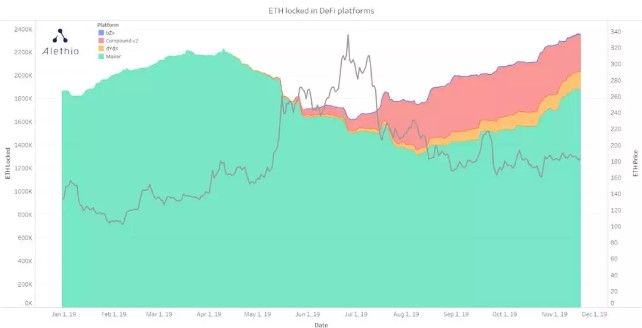 引介 | DeFi 中的流动性和银行挤兑风险