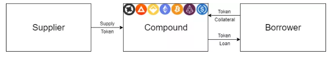 引介 | DeFi 中的流动性和银行挤兑风险
