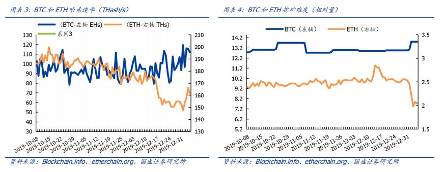 区块链周报 | 全国首笔区块链无抵押贷款发放,应用落地不断提速