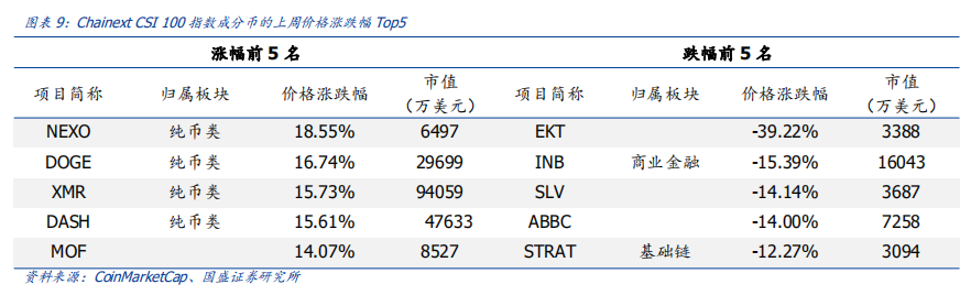 区块链周报 | 全国首笔区块链无抵押贷款发放,应用落地不断提速
