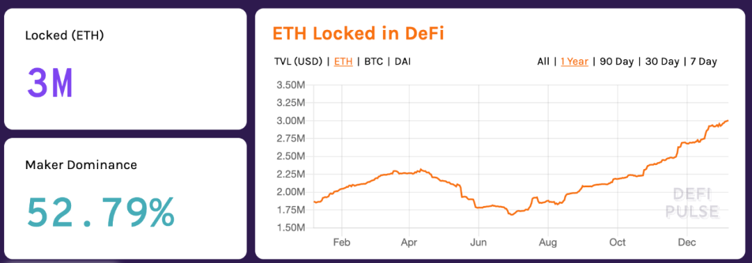2020年DeFi世界九大看点：DeFi 黑马崛起，但潜在风险值得关注