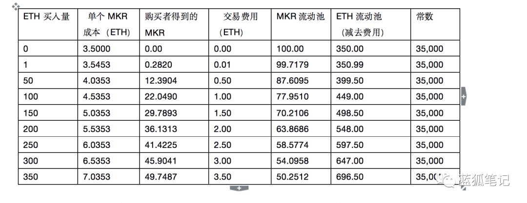 一文读懂排行DeFi第五位的Uniswap:加密世界的独特存在