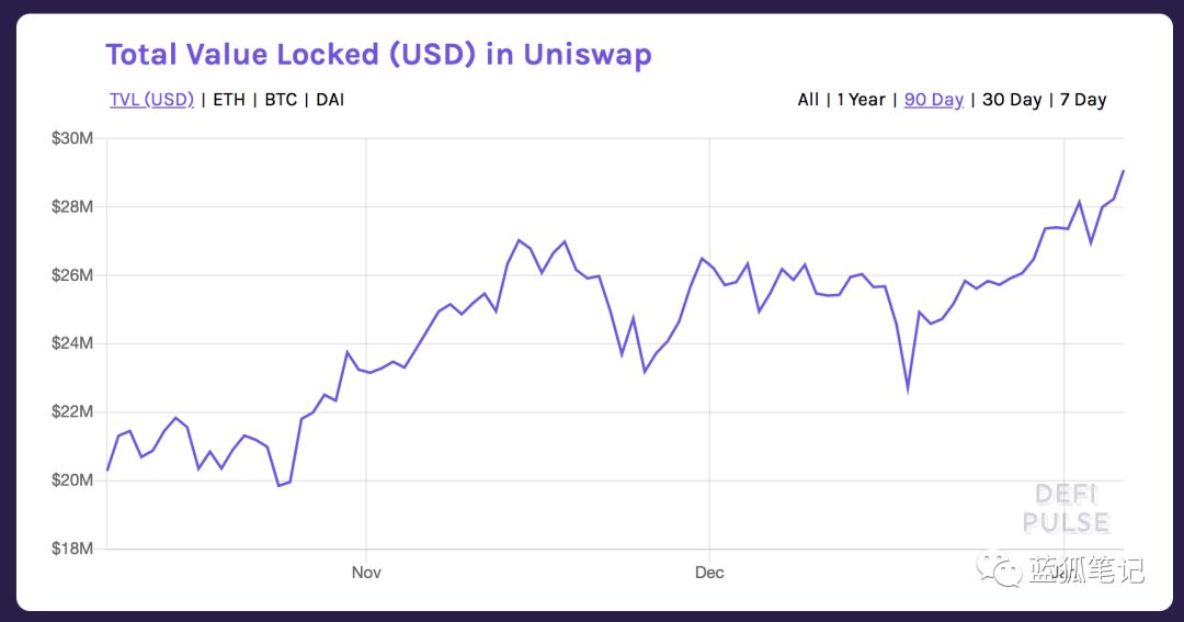 一文读懂排行DeFi第五位的Uniswap:加密世界的独特存在