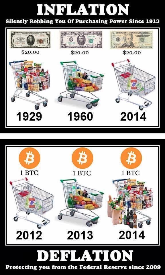 观点：比特币终将成为公认的技术旗帜