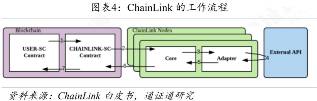 区块链技术引卷 | 预言机：区块链与外界沟通的桥梁