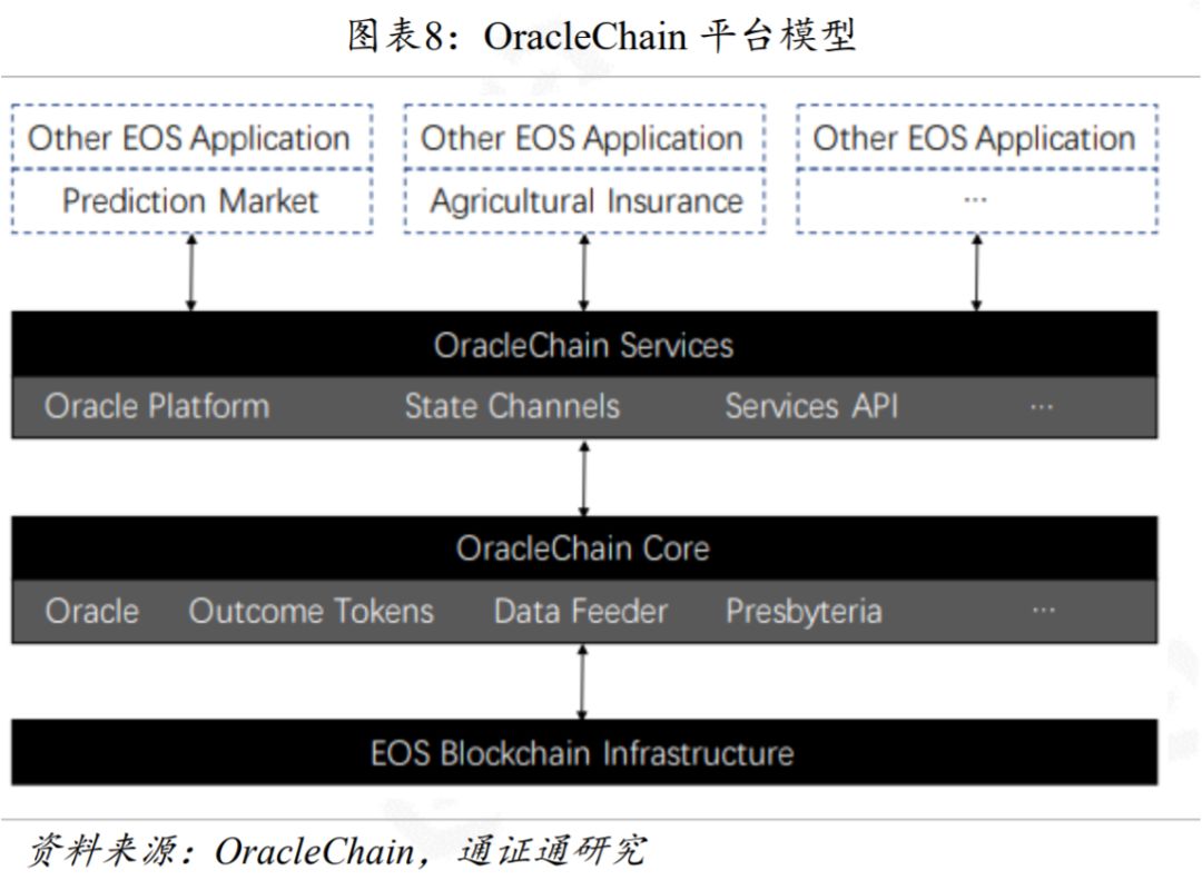 区块链技术引卷 | 预言机：区块链与外界沟通的桥梁