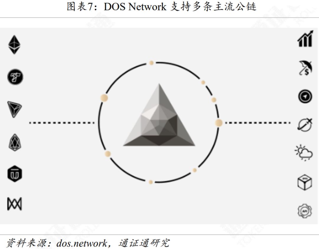 区块链技术引卷 | 预言机：区块链与外界沟通的桥梁