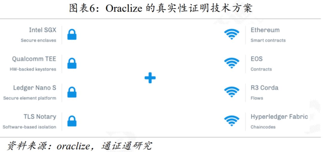 区块链技术引卷 | 预言机：区块链与外界沟通的桥梁