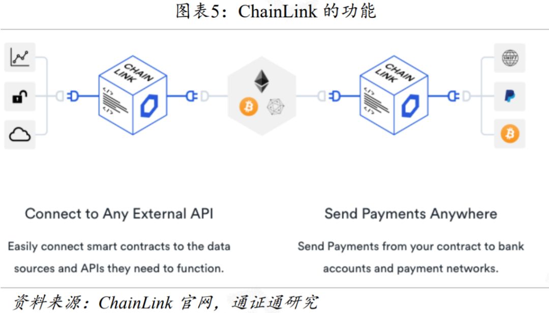 区块链技术引卷 | 预言机：区块链与外界沟通的桥梁