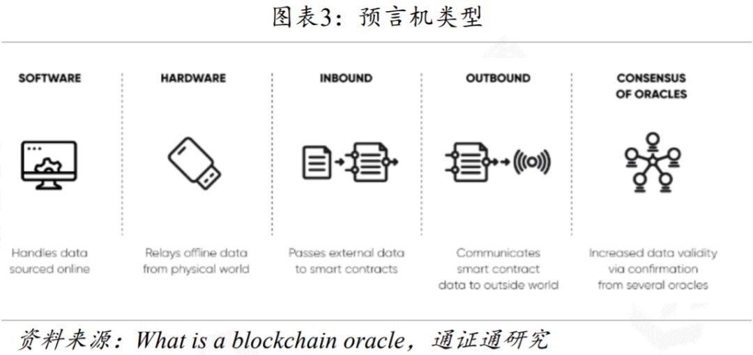 区块链技术引卷 | 预言机：区块链与外界沟通的桥梁