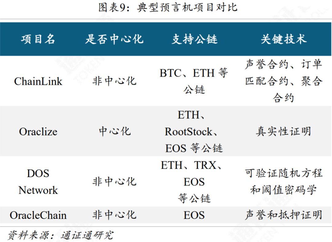 区块链技术引卷 | 预言机：区块链与外界沟通的桥梁