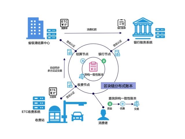 观点 | 区块链技术能消除你对ETC消费的不信任与恐惧吗？