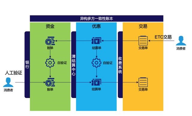 观点 | 区块链技术能消除你对ETC消费的不信任与恐惧吗？