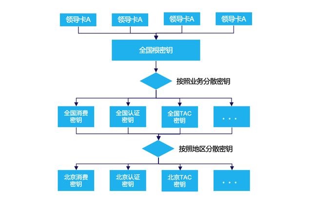 观点 | 区块链技术能消除你对ETC消费的不信任与恐惧吗？