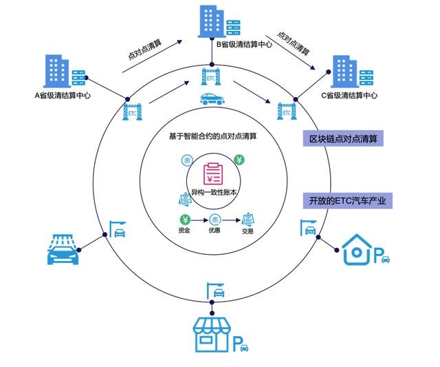 观点 | 区块链技术能消除你对ETC消费的不信任与恐惧吗？