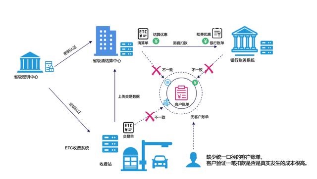 观点 | 区块链技术能消除你对ETC消费的不信任与恐惧吗？