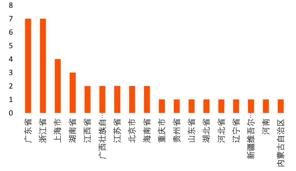 杭州市区块链产业及园区发展报告：注册区块链企业1611家，布局6大区块链产业园
