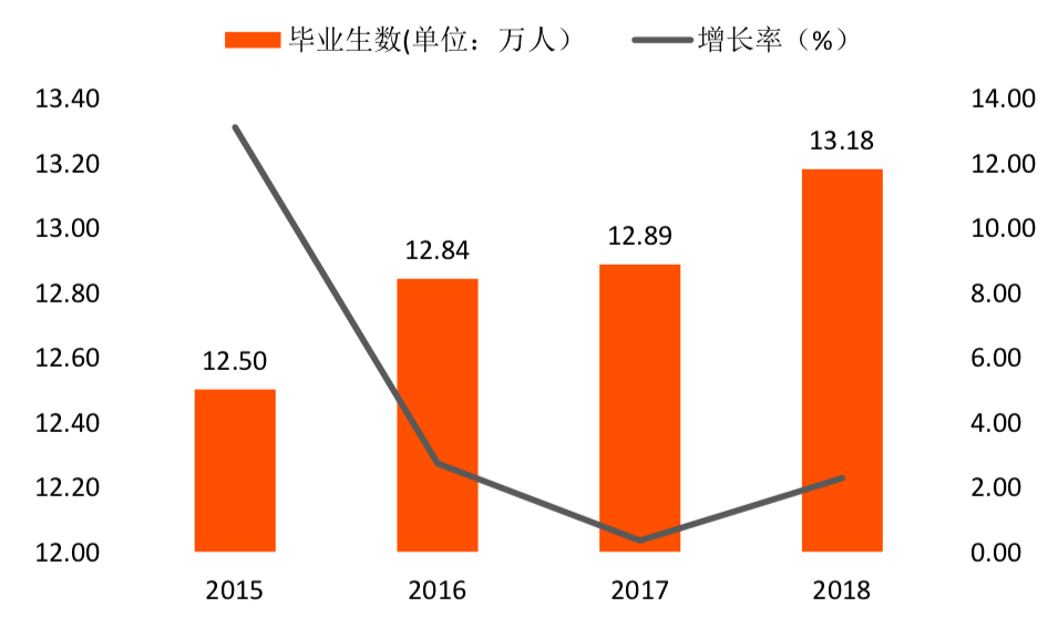 杭州市区块链产业及园区发展报告：注册区块链企业1611家，布局6大区块链产业园
