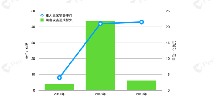 2019全球数字资产反洗钱（AML）研究报告
