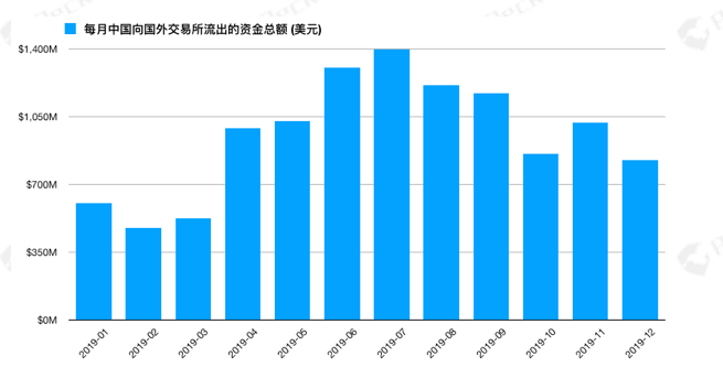 2019全球数字资产反洗钱（AML）研究报告
