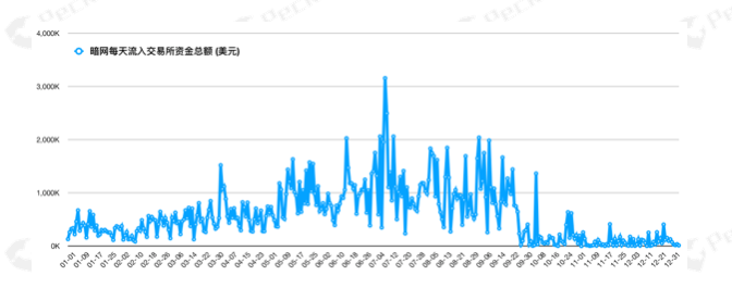 2019全球数字资产反洗钱（AML）研究报告